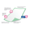 HARTMANN - MoliCare Premium Bed Mat Υποσέντονα μιας Χρήσης 8Σταγόνες 60x90cm (REF 161088) - 30τμχ