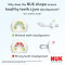 NUK - First Choice Soft Πιπίλα Όλο Σιλικόνη (0-6m) - 1τμχ