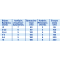 NUTRICIA - Almiron 1 Γάλα σε Σκόνη 1ης Βρεφικής Ηλικίας (0-6m) - 600g