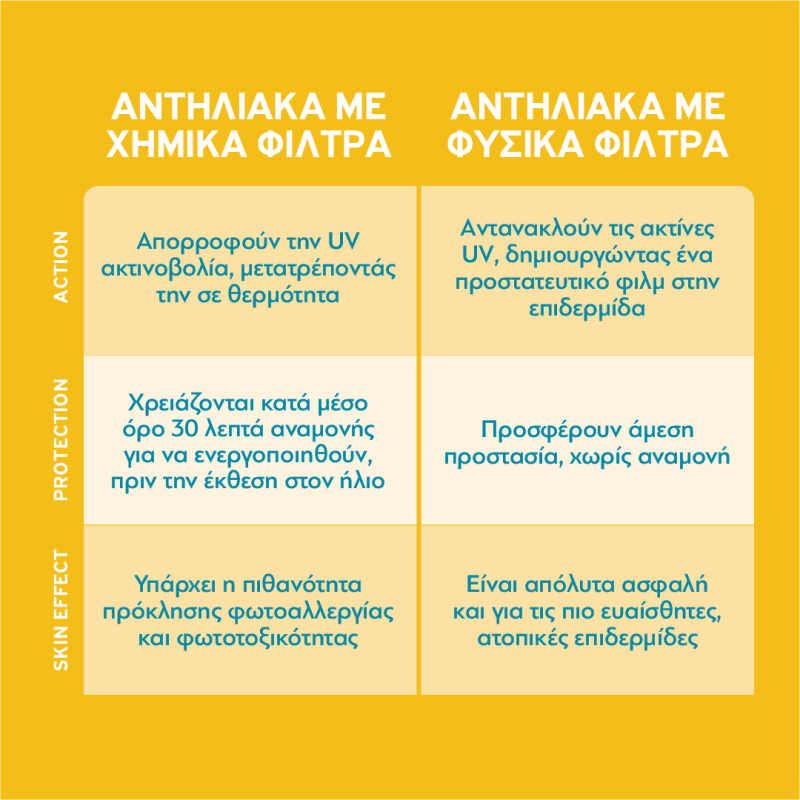 PHARMASEPT - Heliodor Face & Body Sun Spray Αντηλιακό Προσώπου & Σώματος SPF50 - 165g